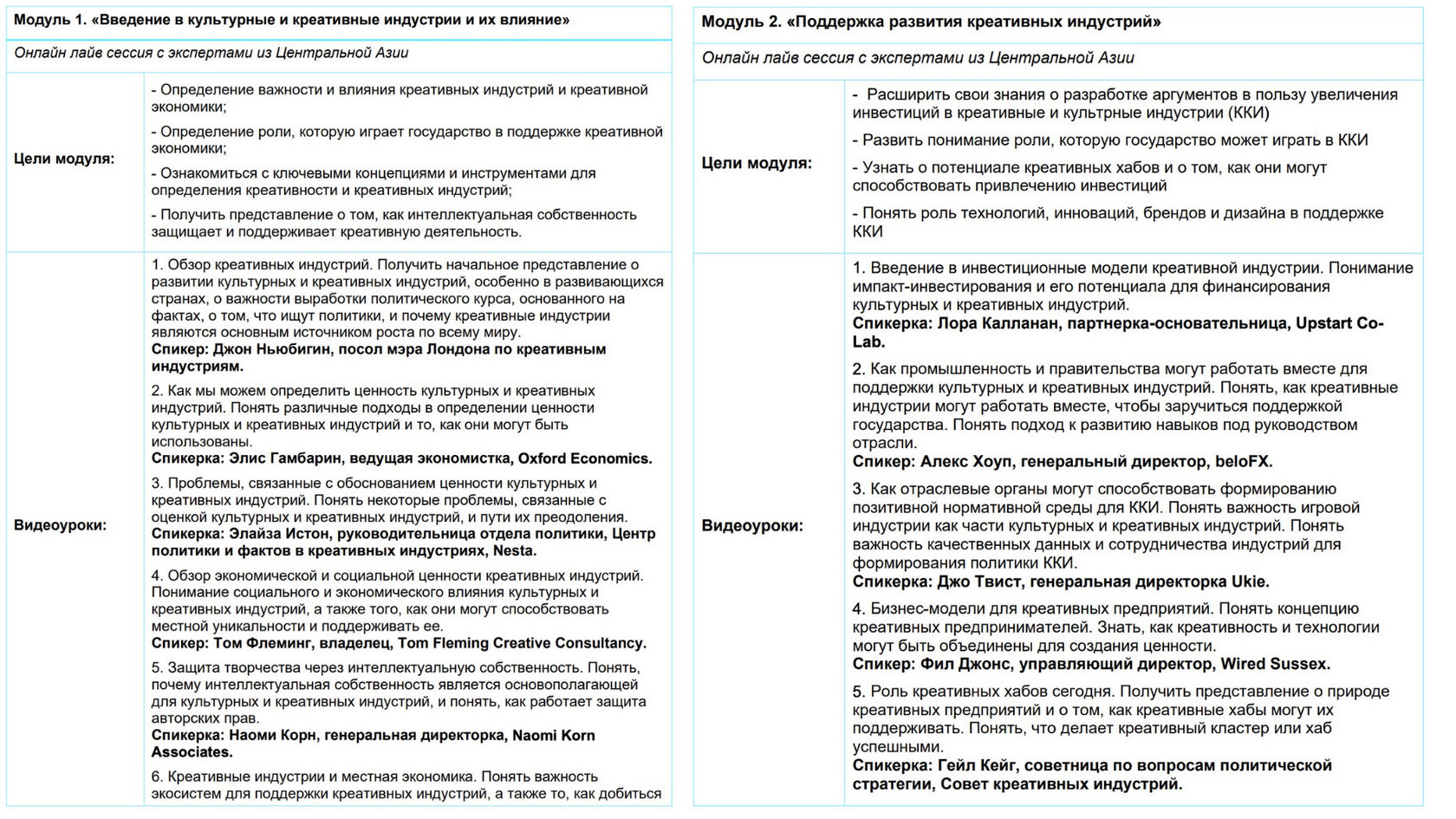 Welcome сессия Supporting Creative Economy — фото 5